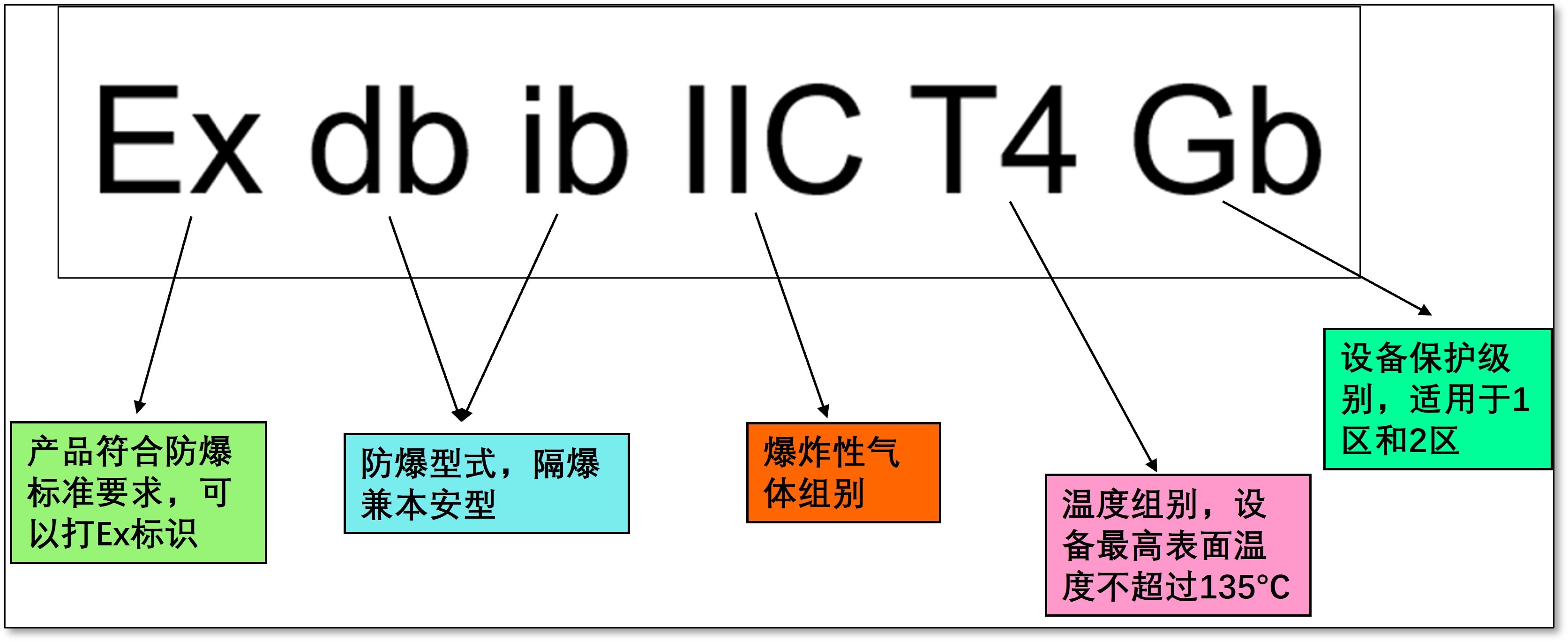 防爆標(biāo)志3.jpg 防爆標(biāo)志3.jpg